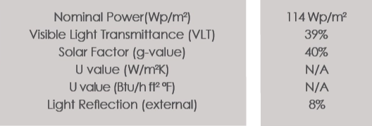 Technical Data of Computech City project