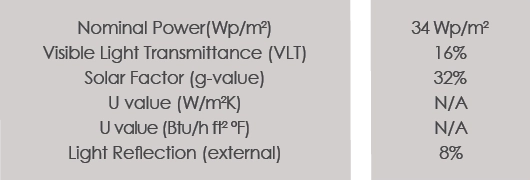 Technical Data of Bell Works Labs project