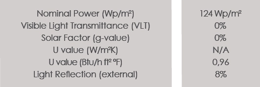 Technical Data of CO2 Neutral Residential project