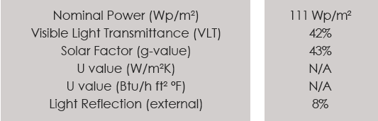 Technical Data of Centre for Sustainability 