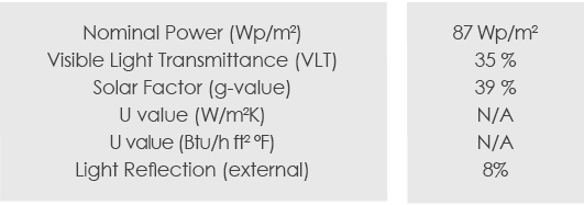 Technical Data of Eastern Bank project