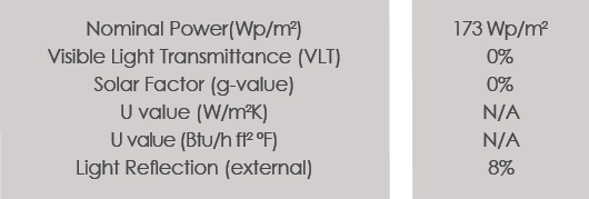 Technical Data of Kirk Kapital HQ project