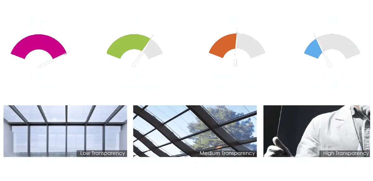 onyx solar pv glass transparency degrees