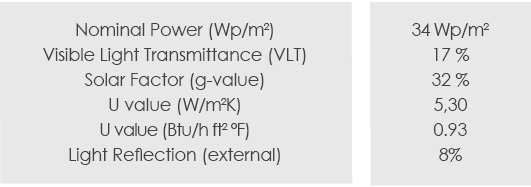 Technical Data of Vastek Group Office project