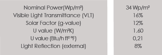 Technical Data of Center Novel Therapeutics project