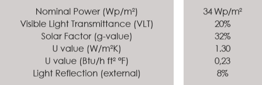 Technical Data of Sea Towers project