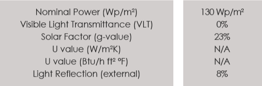 Technical Data of Castle Lane Façade