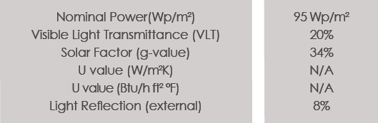 Technical Data of Novartis Campus project