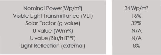 Technical Data of CESCE HQ project