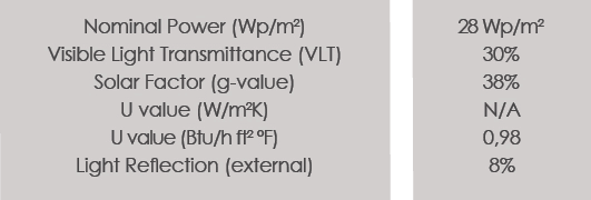 Technical Data of Eco Building project