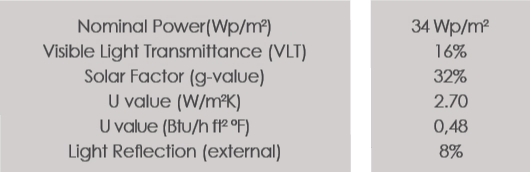 Technical Data of Elipse Tower project