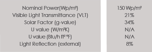 Technical Data of Naturgy Offices project