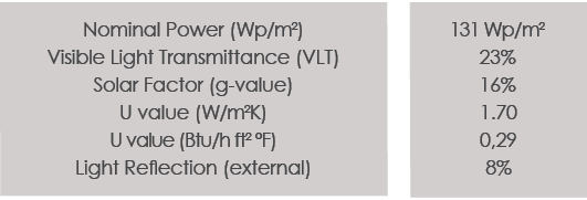 Technical Data of Ancona Court