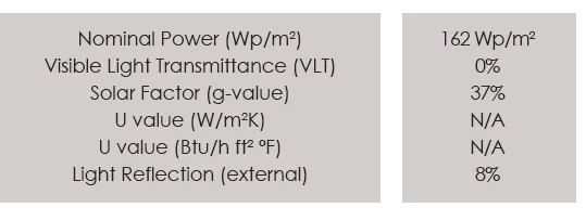 Technical Data of Data Center project