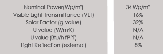 Technical Data of I&M Bank project