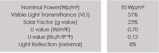 Technical Data of Geelen CounterFlow 