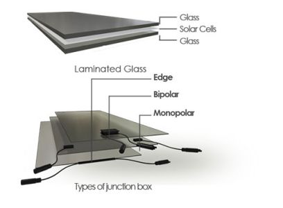 Insulated Photovoltaic Glass by Onyx Solar