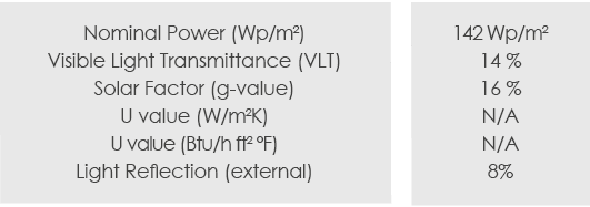 Technical Data of Sustainable Planet Advisors project