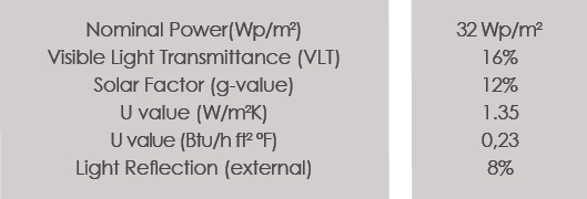 Technical Data of US Nuclear Security Administration project