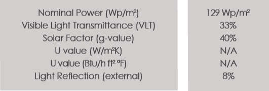 Technical Data of Hewlett Packard project