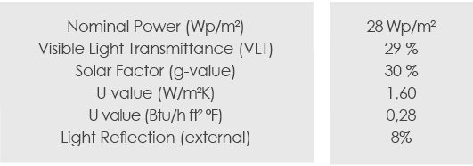 Technical Data of Sierra E-Facility project