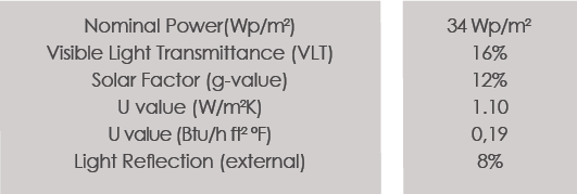 Technical Data of Hôtel Lou Calen project