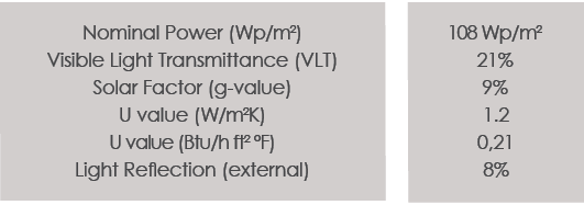 Technical Data of George Washington University project