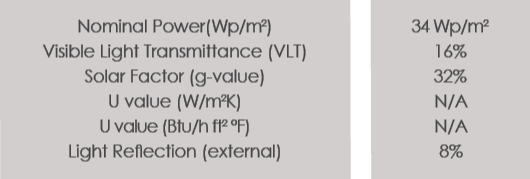 Technical Data of EIC Intelligence Center project