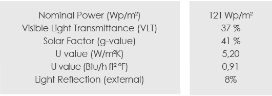 Technical Data of Photovoltaic Street Furniture in Sydney