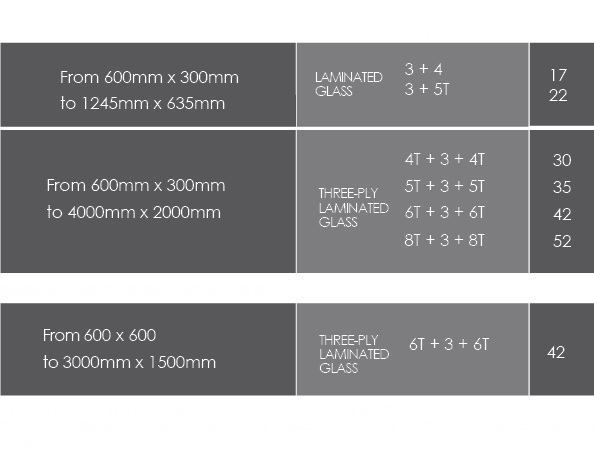 Table of different Size of the Amorphous Silicon Photovoltaic Glass Panels and possible thickness configurations