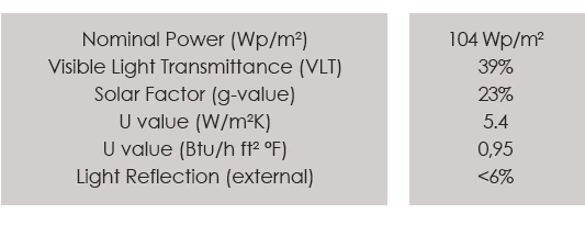 Technical data of Bloque project 