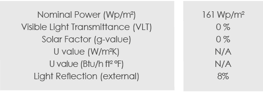 Technical Data of IETU Building project