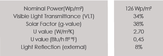 Technical Data of Valletta Design Cluster project