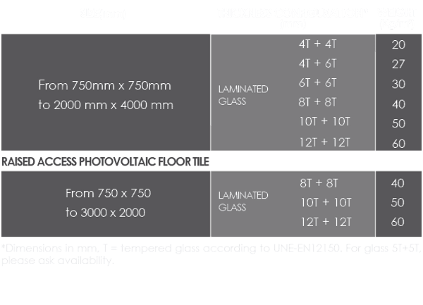 Table of different sizes of Crystalline Silicon Photovoltaic Glass and possible thickness configurations