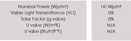 Technical Data of the project