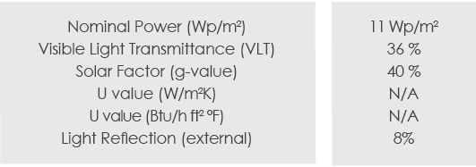 Technical Data of George Washington University project