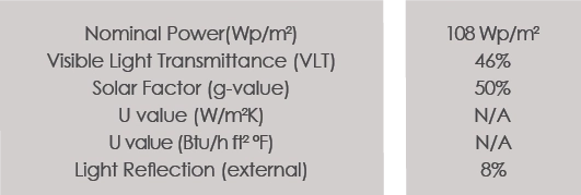 Technical Data of Research Labs D4 project