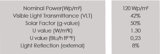 Technical Data of Covention Centre project