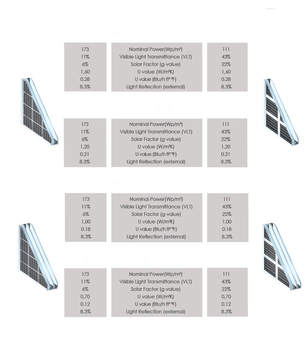 Properties of Crystalline Silicon Photovoltaic Glass by Onyx Solar 