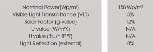 Technical Data of Gioia 22 project